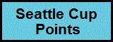 2015 Seattle Cup points standings